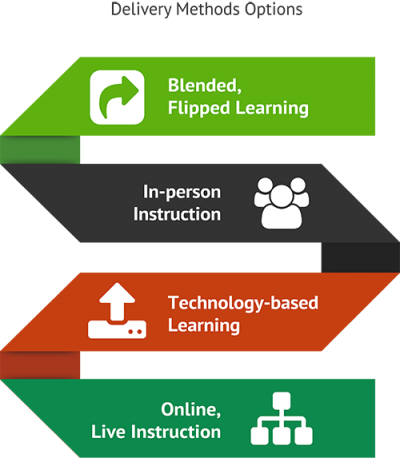 Planning for Financial Literacy Presentation for College Students Techniques