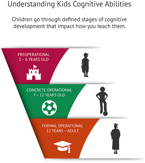 Proficiency of Financial Literacy Games Materials