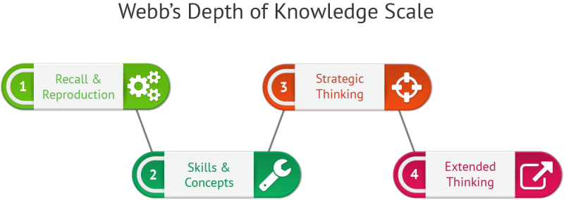 Significant Financial Literacy Test Questions Management