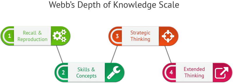Strategies for Financial Literacy Assessment Capabilities