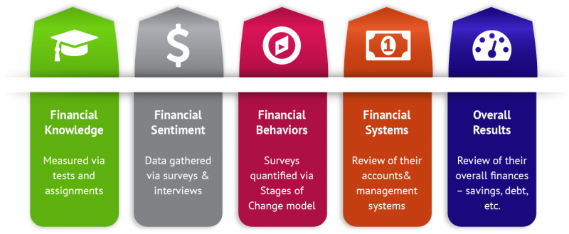 Suggestions for Financial Literacy Quiz Options