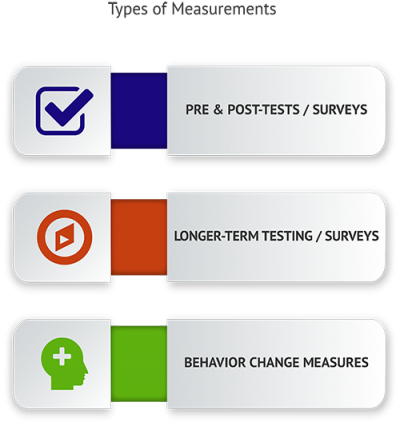 Systems for Financial Literacy Games Considerations