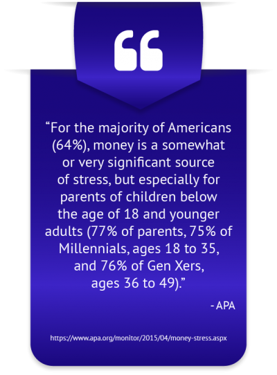 Money And Financial Stress Statistics