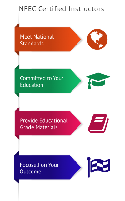 Alignment of Money Management Classes for Adults Near Me Administration