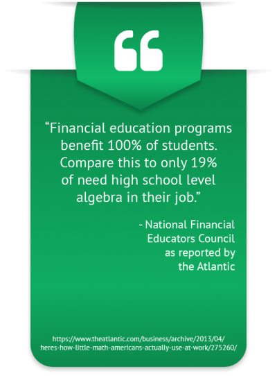 Aptitidues for Youth Financial Literacy Statistics Processes
