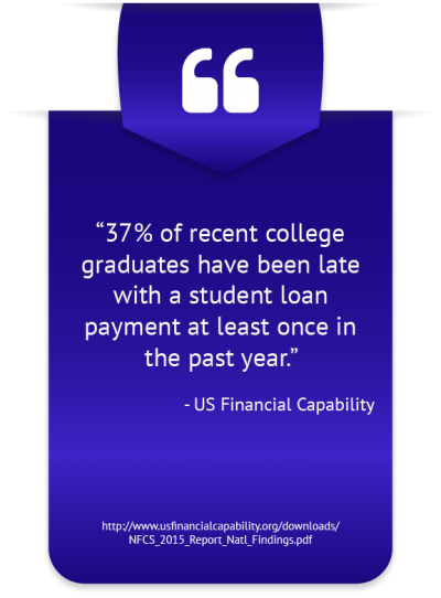 Assimilation of Benefits of Financial Education in Schools Approaches