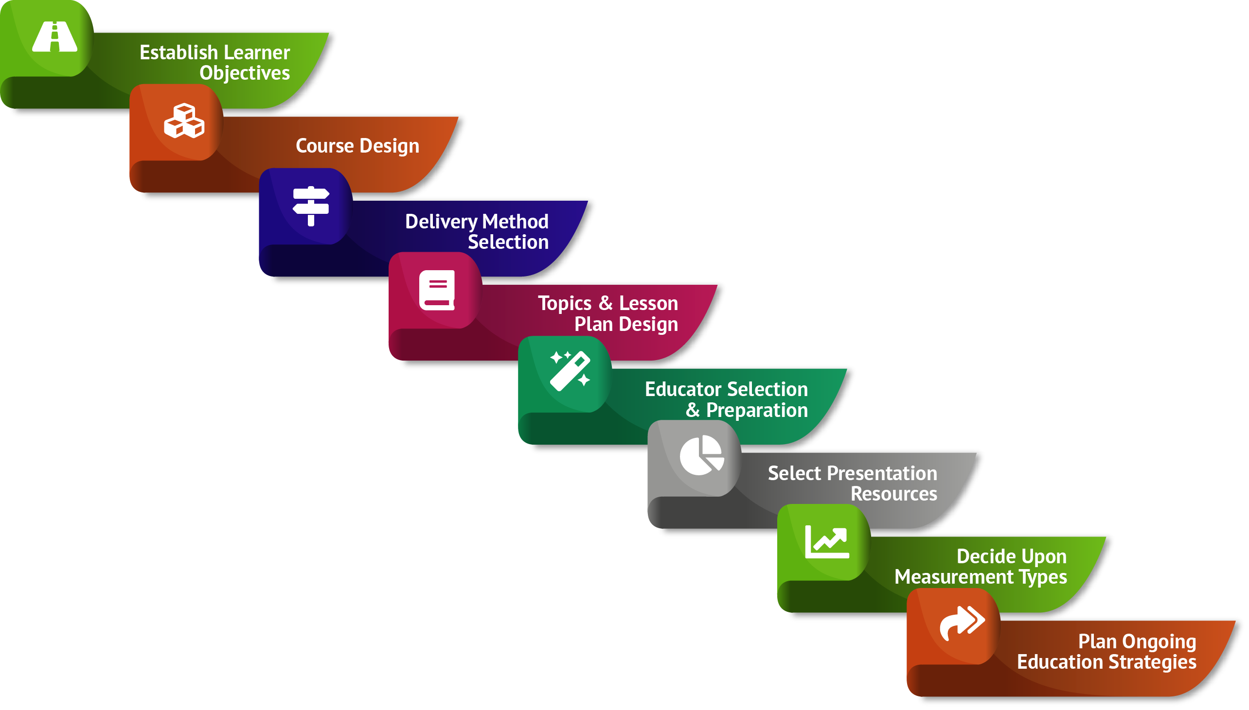 Blueprints of Basic Money Management Options