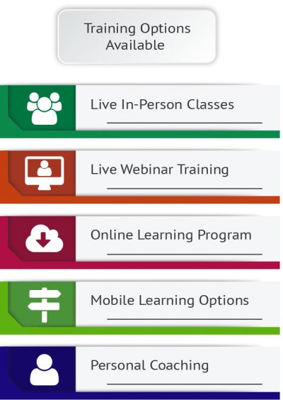 Breakdown of Free Financial Literacy Course Studies