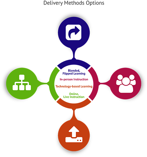 Composition of Financial Literacy Lesson Plans Developments