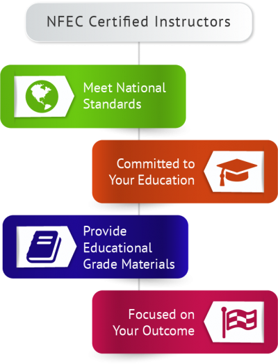 Composition of Free Financial Literacy Course Measurements