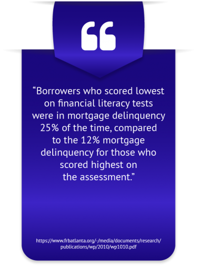 Expansion for Why Is Financial Literacy Important for College Students Outcomes