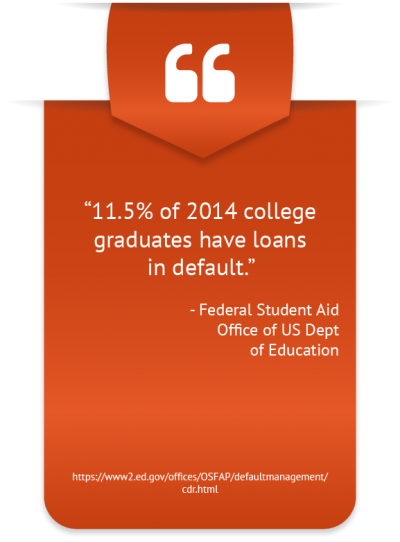 Format of Why We Need to Teach Financial Literacy in Schools Outcomes