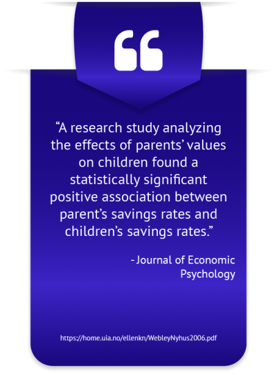 Formation of Benefits of Personal Finance Administration
