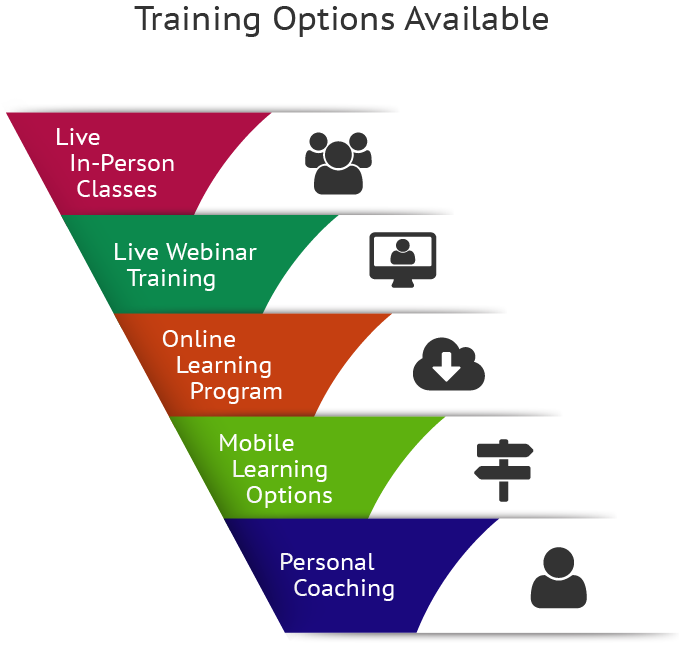 Important Free Financial Literacy Classes Action Steps