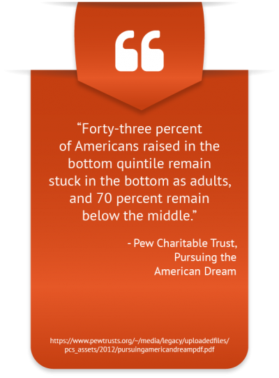 Infographic of Why Is Financial Literacy Important for College Students Scopes