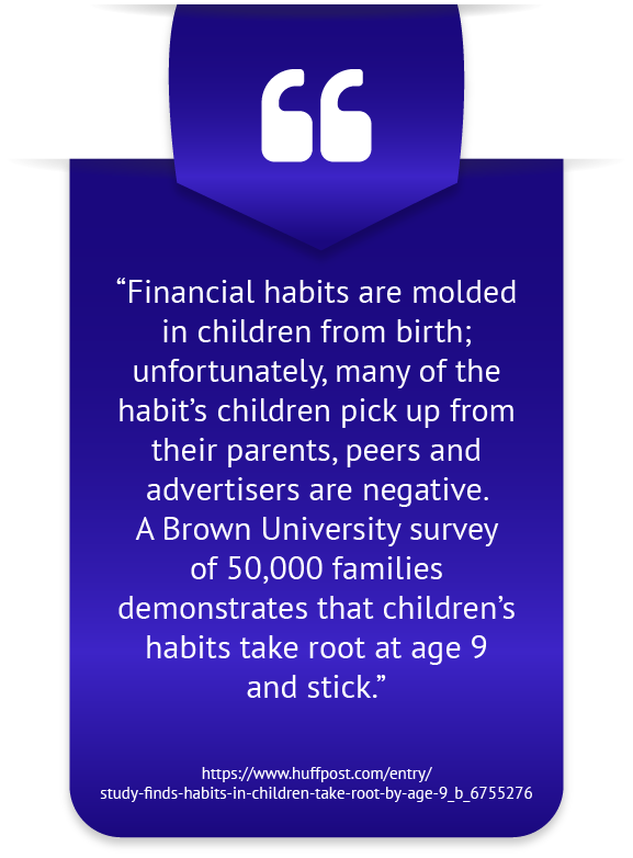 Education and financial success correlation chart