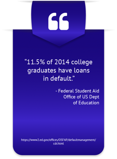 Procedures for Financial Illiteracy in America Operations