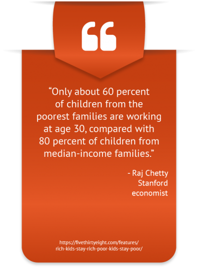 Suggestions for Financial Illiteracy in America Scopes