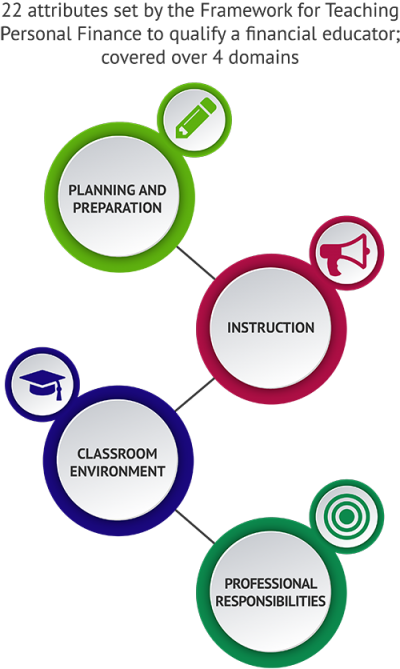 Appropriate Use of Financial Literacy Workshop Additions