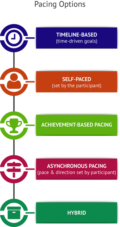 Assimilation of Money Management Seminar Scenarios