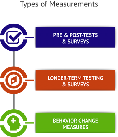 Breakdown of Financial Wellness Seminar Extras