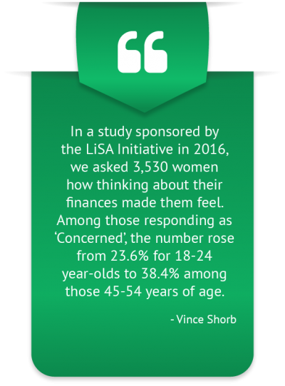 Composition of Financial Literacy Information Reasonings