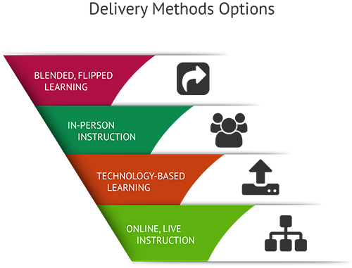 Composition of Financial Literacy Seminar Decisions