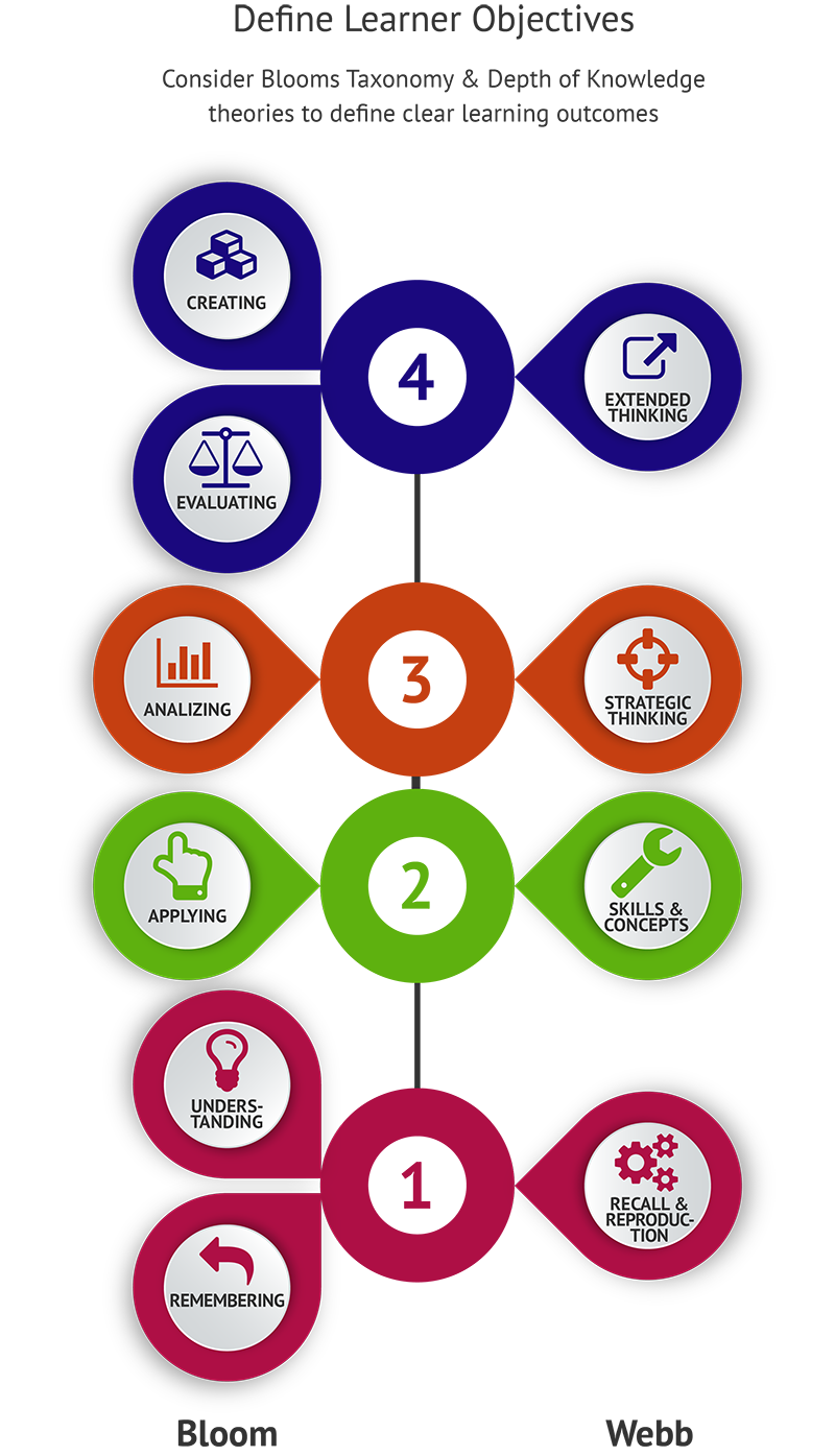 Composition of Financial Literacy Workshop Resources