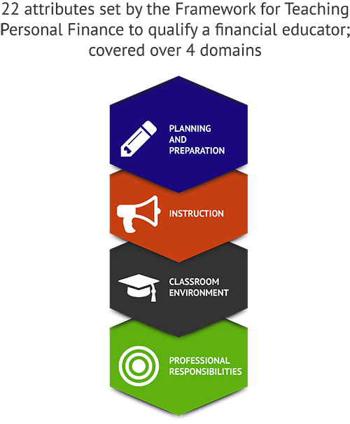 Concepts for Money Management Courses Opportunities