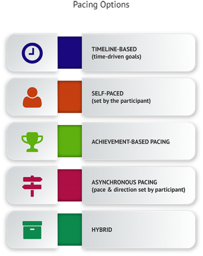Critical Money Management Workshop Operations