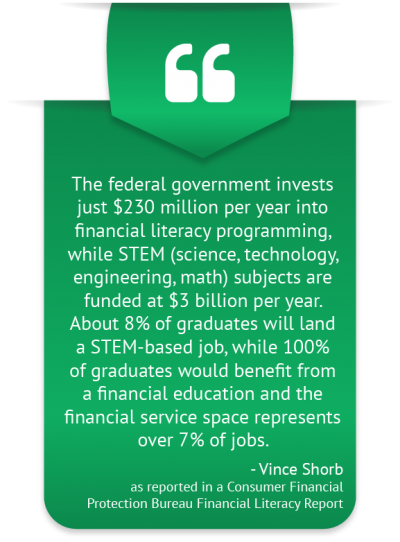 Decisive Financial Education Statistics Infographic