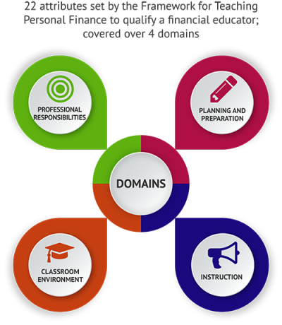 Extensive Financial Literacy Camp Administration