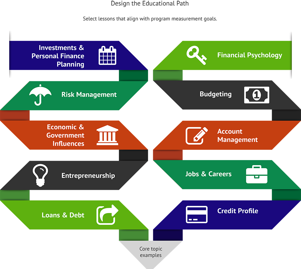 Formation of Personal Finance Awards Stages