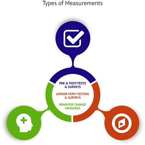Important Personal Finance Seminar Competencies