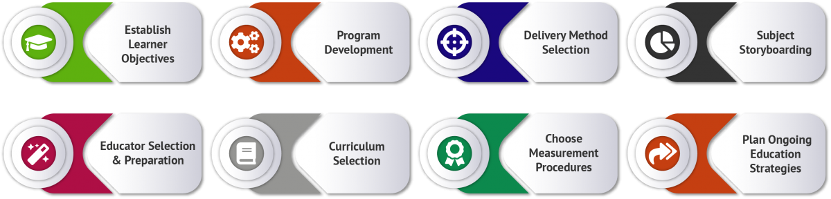 Integration of Financial Education for Nonprofit Organizations Scopes