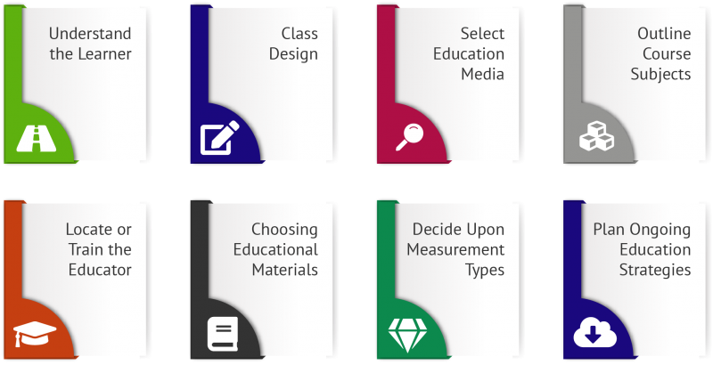 Integration of Money Management Courses Timetables