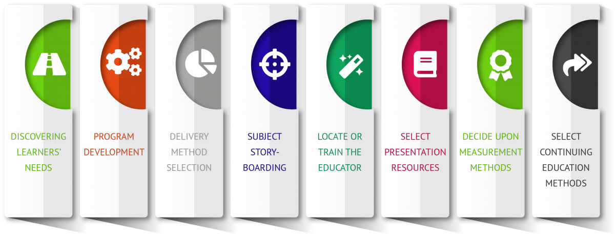 Key Systems for Financial Education For The Poor Extensions