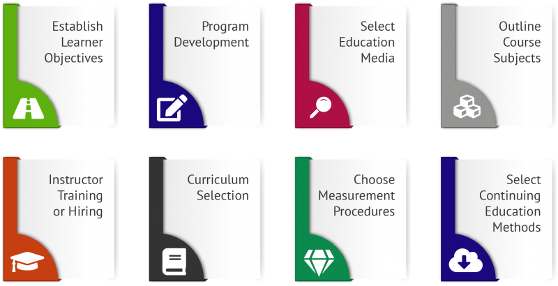 Key Systems for Financial Literacy Videos for Adults Applications