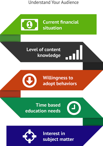 Mechanisms for Financial Literacy For Low Income Studies