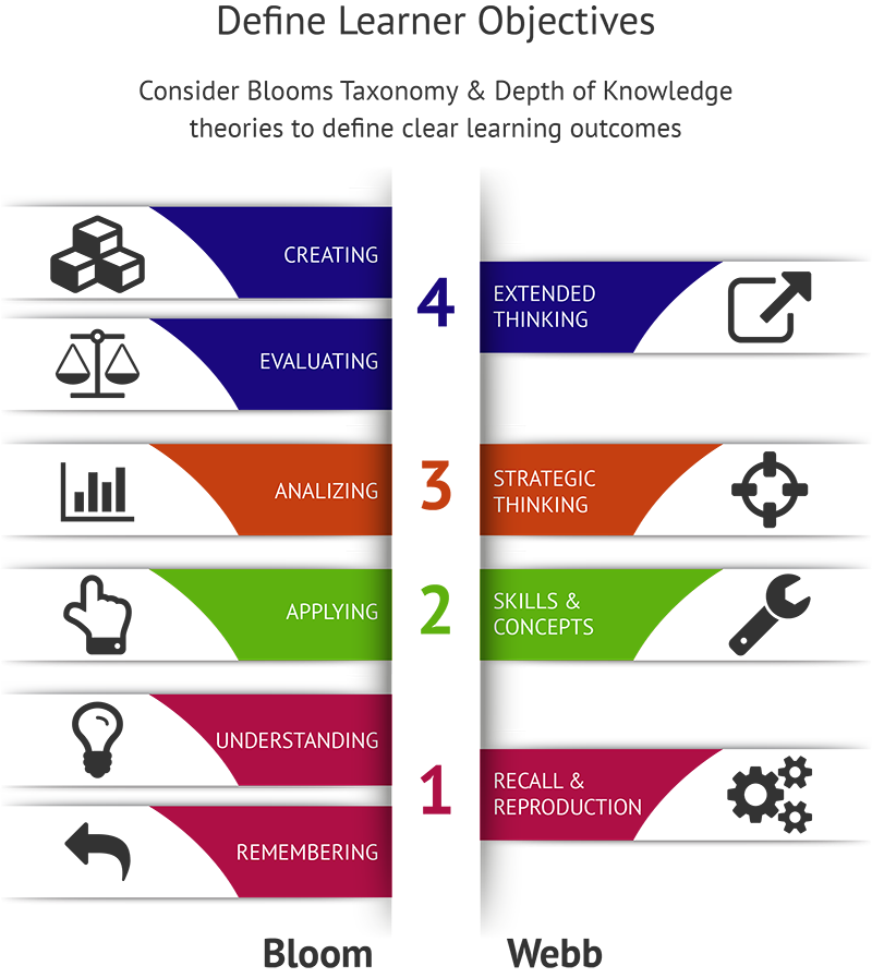 Money Management Courses Foundation Topics to Advanced NFEC