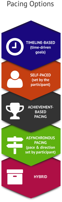 Strategies for Personal Finance Course Qualifications