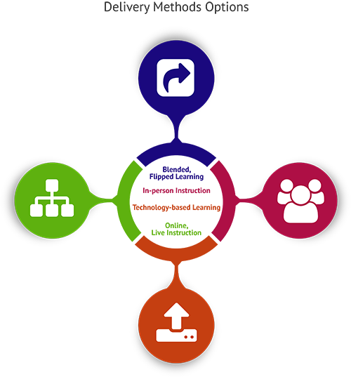 Strategies for Teaching Financial Literacy Processes