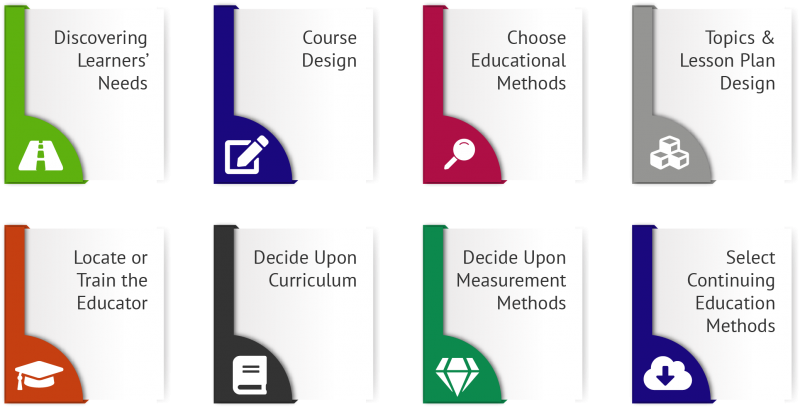 Analysis of Personal Finance Course For College Students Scenarios