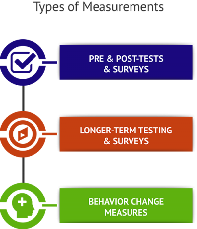 Aptitude for Financial Education Programs Decisions
