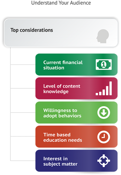 Infographic of Financial Education Programs Materials