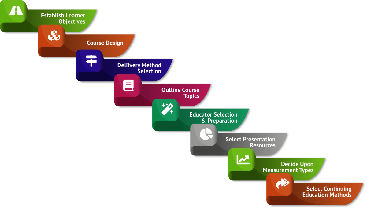 Systems for Financial Education Programs Components