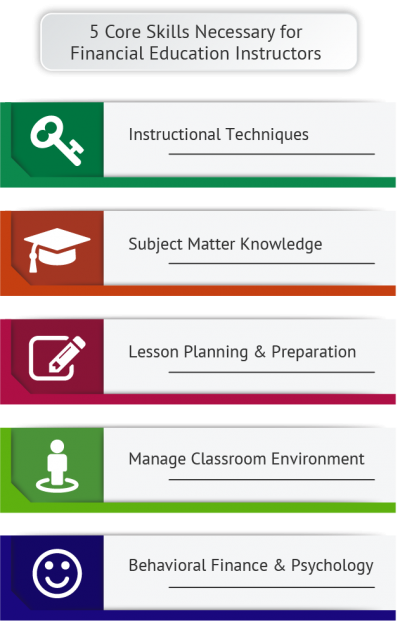 Core Skills Necessary for Financial Education Instructors