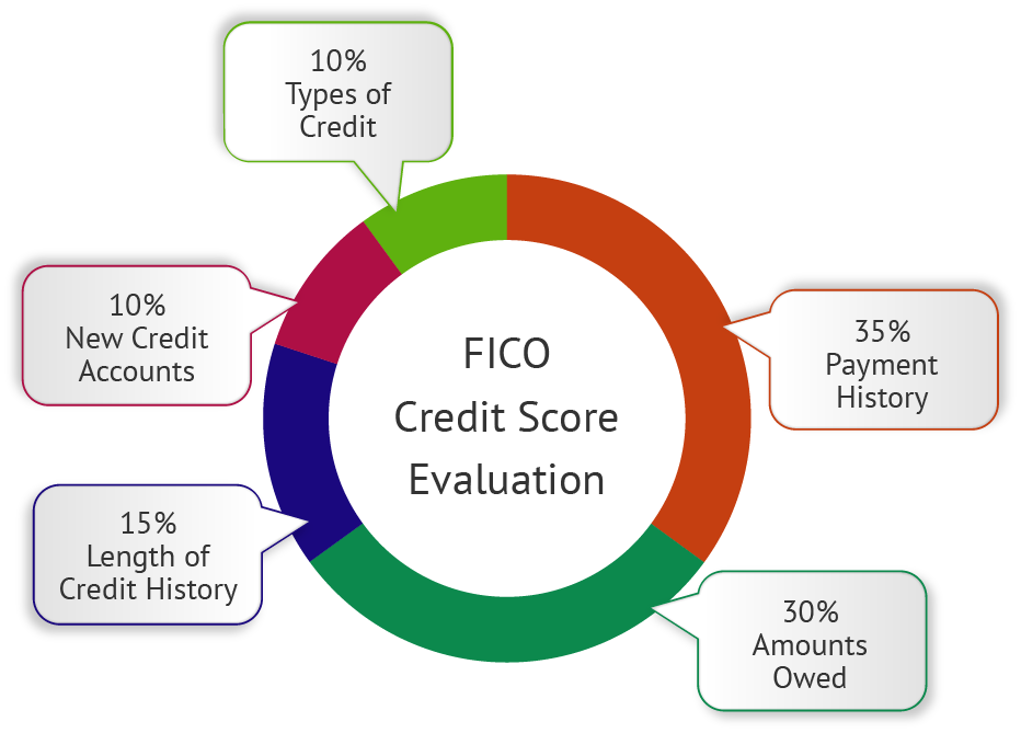 Credit Education: Unlock Financial Freedom Today