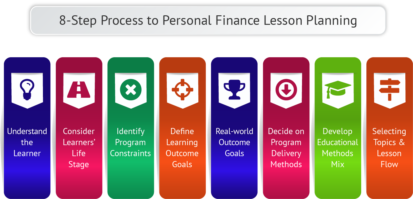 Custom Financial Literacy Programming Options via NFEC - NFEC