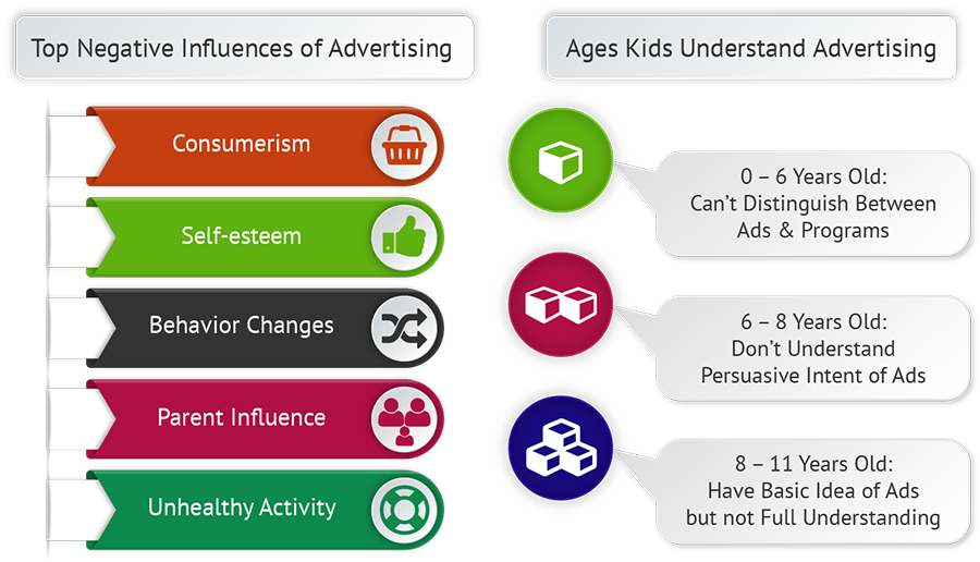 types of advertisements for kids